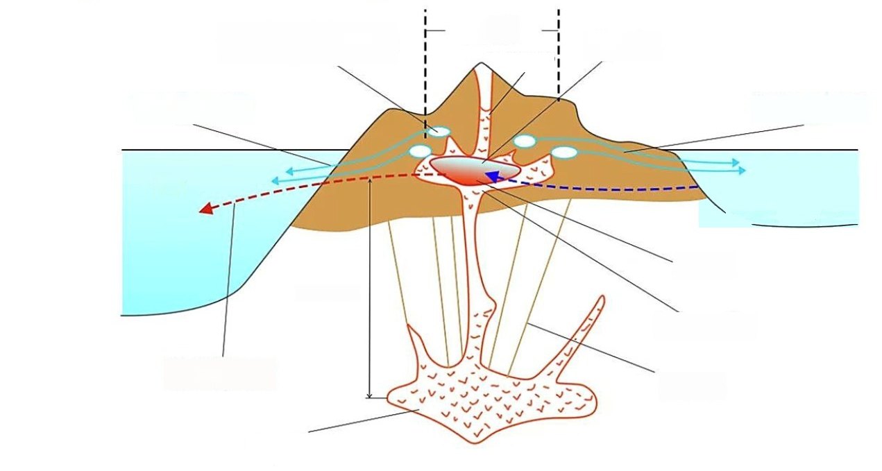 Diagrama conceptual de la génesis del agua artesiana